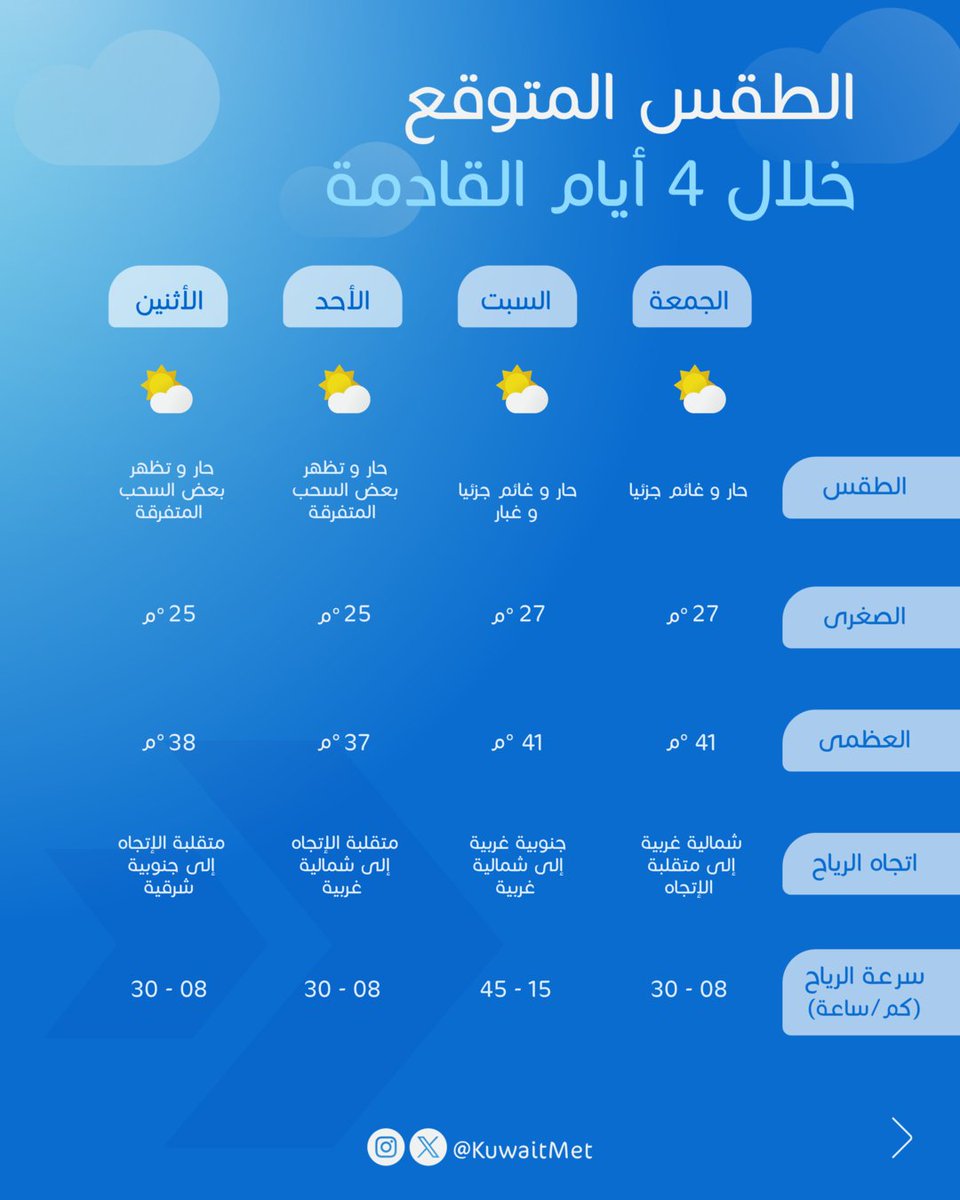 الأرصاد الجوية tweet media