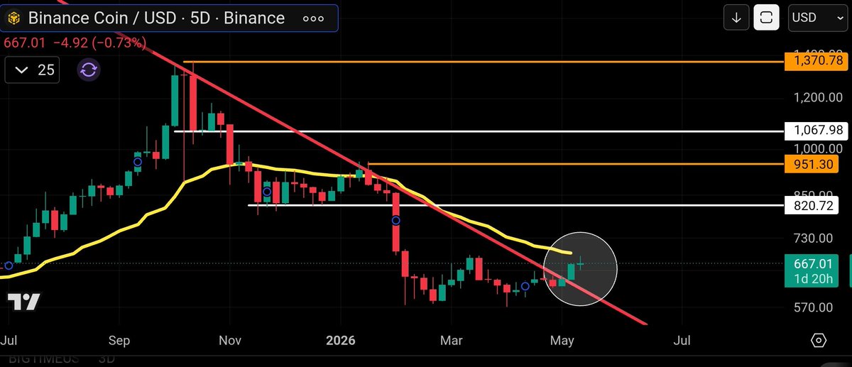 CoinsKid tweet media