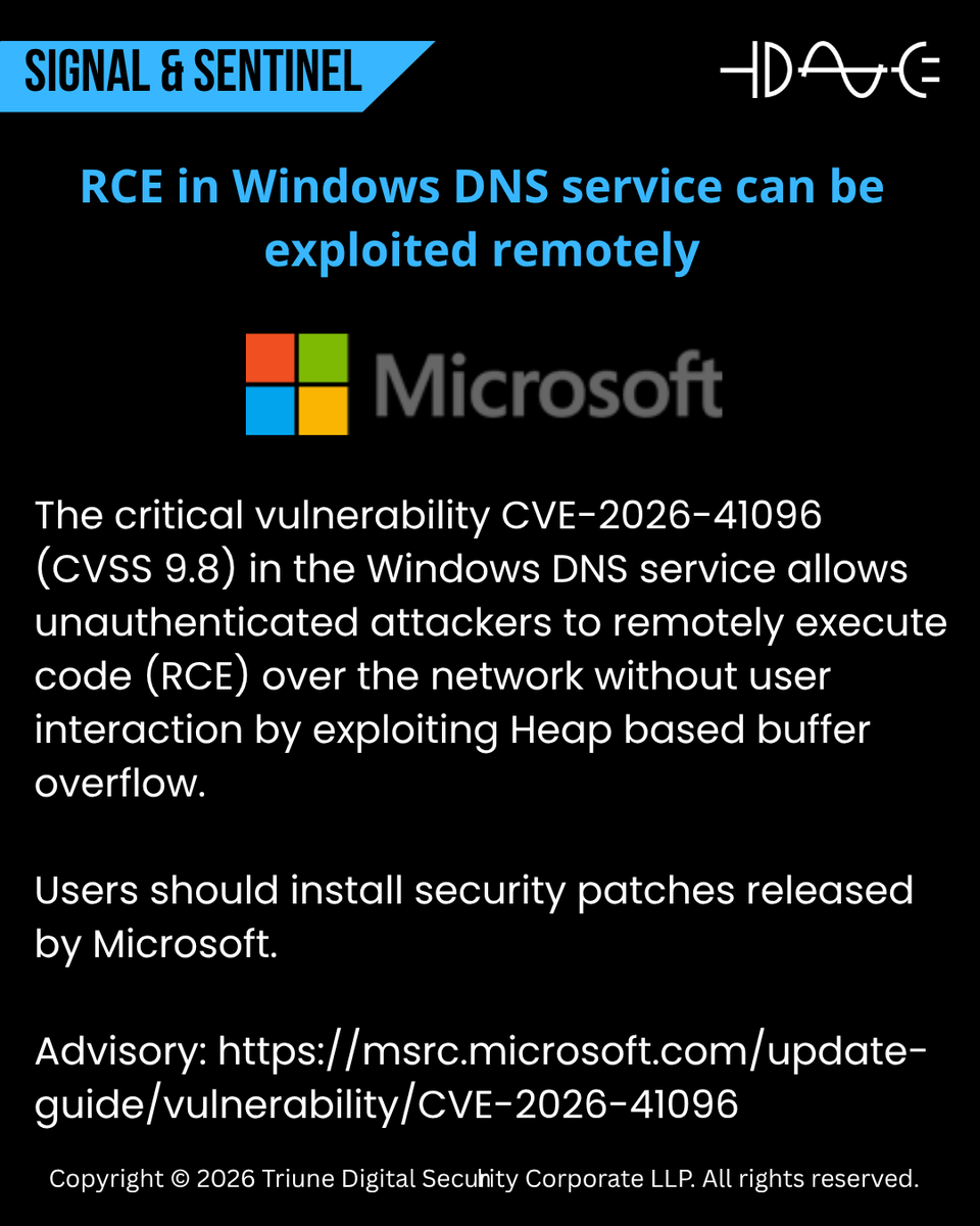 triunedigisec's tweet photo. Critical vulnerability in Windows DNS service leaks to unauthenticated RCE by exploiting heap based buffer overflow remotely. Marked as CVE-2026-41096.

Advisory: https://t.co/JBJJOEiD9E.

#cve #critical #vulnerability https://t.co/NX8HcJWMvb
