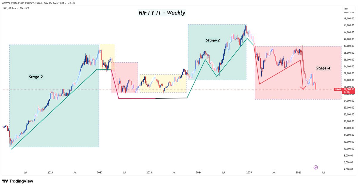 Market Reader 📈 tweet media