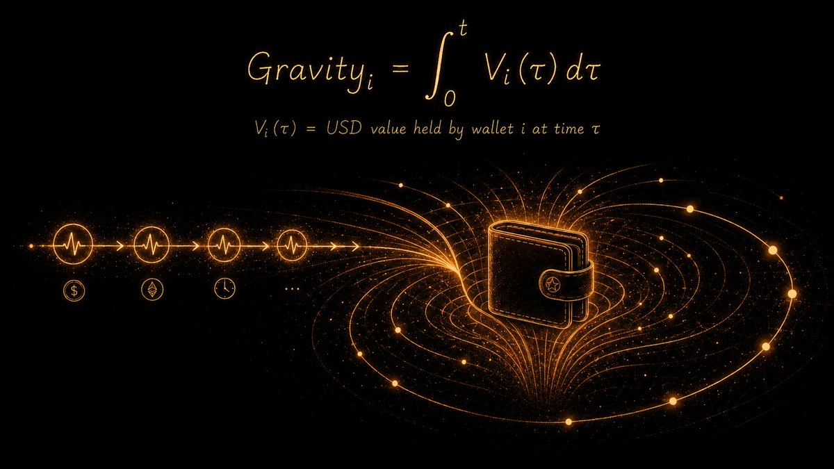 fairfunxyz's tweet photo. When project creates its Treasury Vault on FairFun protocol, at that moment it's heartbeat begins to generate Gravity.

Gravity is Supply Value in USD over Time

Every 60 seconds the protocol captures the real economic weight you provide to the market.

The more value you hold and the longer you hold it, the more Gravity you accumulate.

This Gravity then acts as a natural attractor, whenever revenue enters the vault, your accumulated share is automatically allocated to you.

No staking. No lockups. No claim windows.

Simply by holding project's token, you contribute to it's market stability. Now, FairFun captures this value of your contribution, recording it as Gravity of your wallet, which later on attracts larger portions of project's revenue to your wallet.