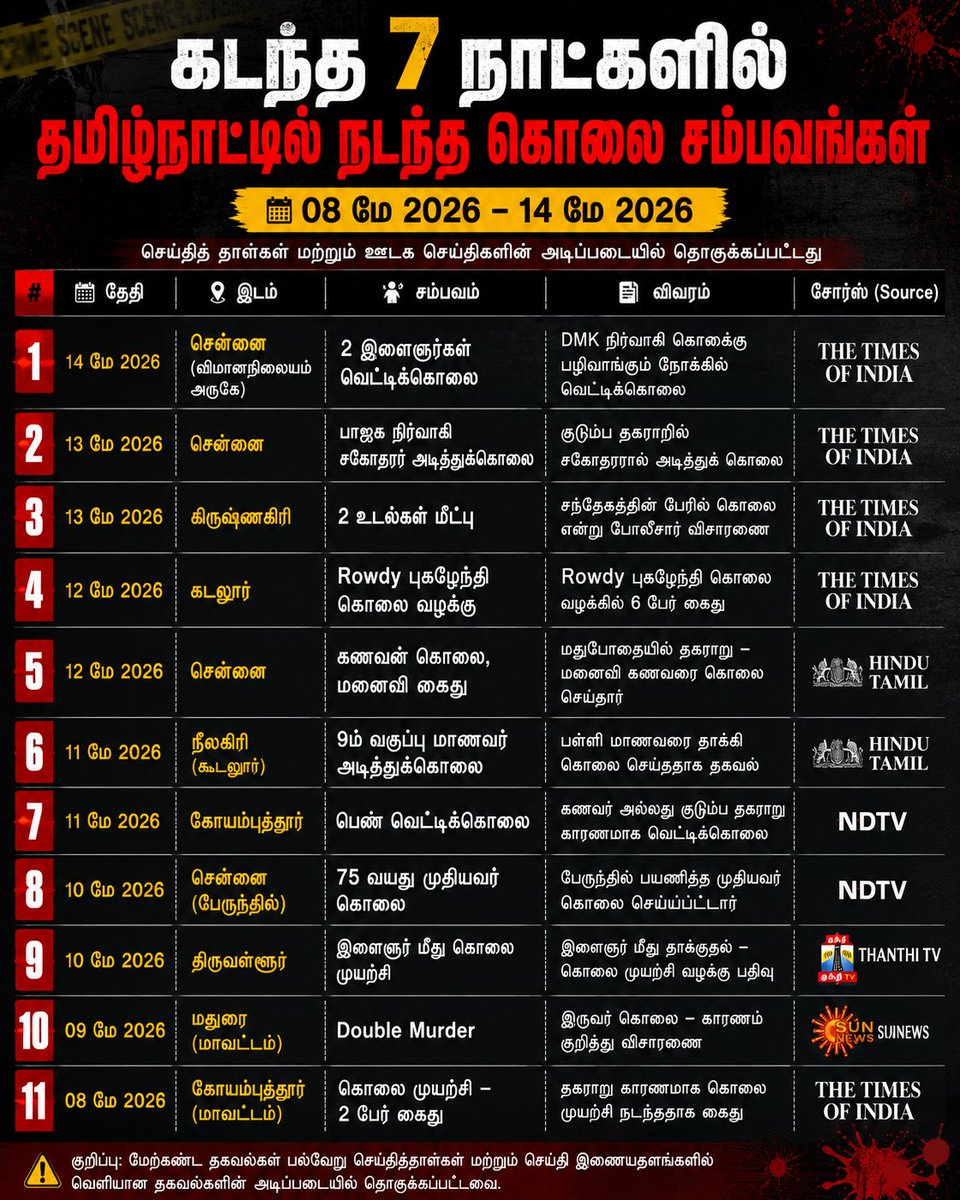 அருண் மனோகரன் tweet media