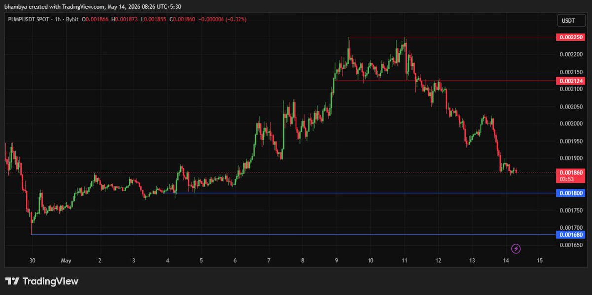 Kiran Gadakh ( crypto.kiran ) tweet media