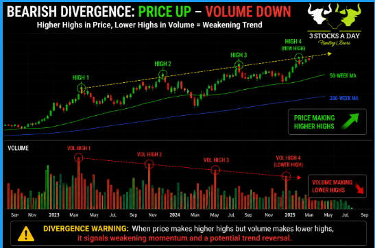 3 STOCKS A DAY tweet media
