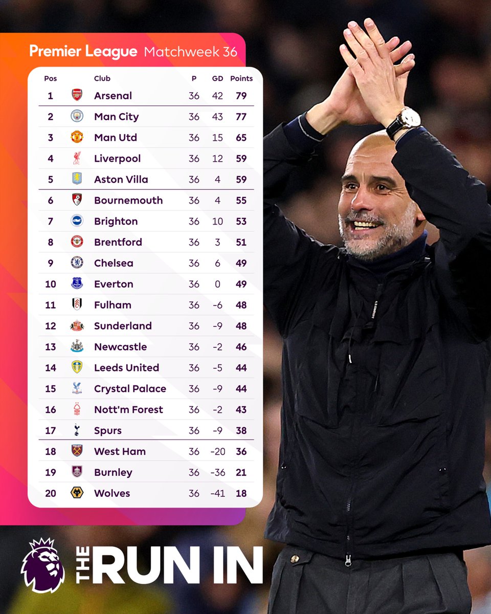 Premier League India tweet media