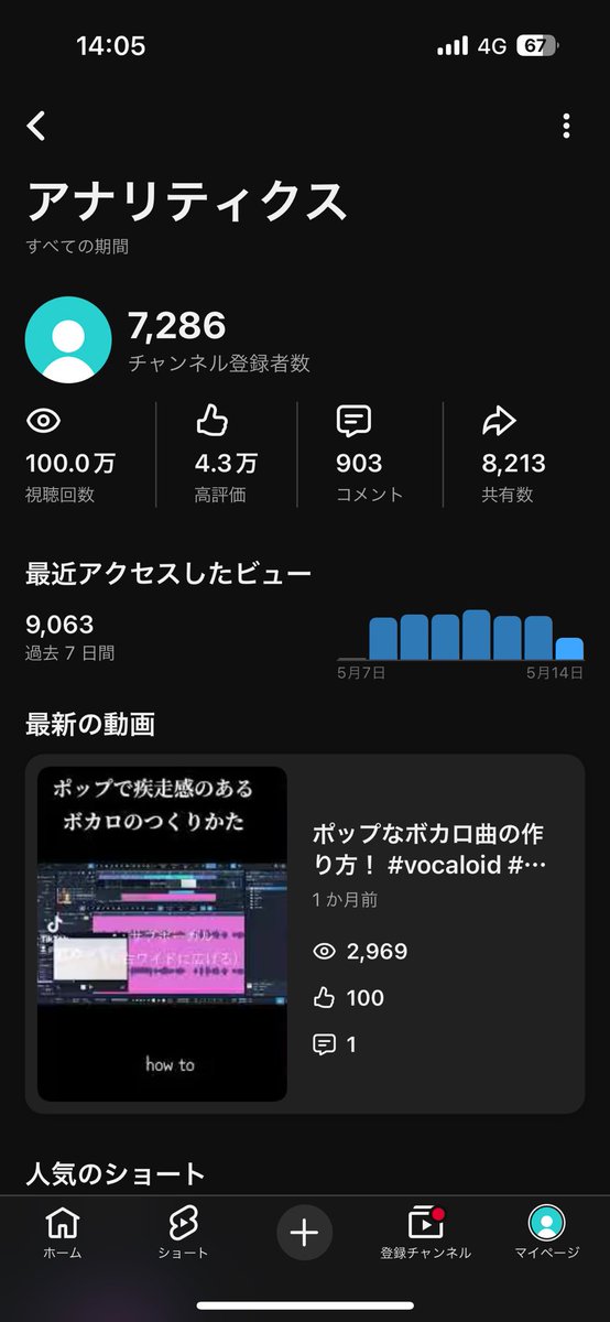 ぱふ tweet media