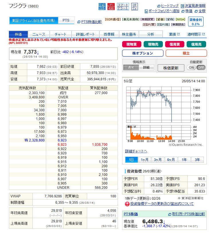 億トレ大家＠純資産6億円トレーダー、住友金属鉱山を全力ロング中！！ tweet media