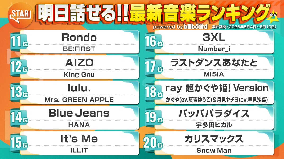 【公式】STAR tweet media