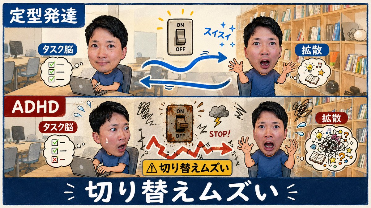 shupeiman's tweet photo. もっと早く知りたかったADHDやる気の波の正体 https://t.co/oIs18IlWe8