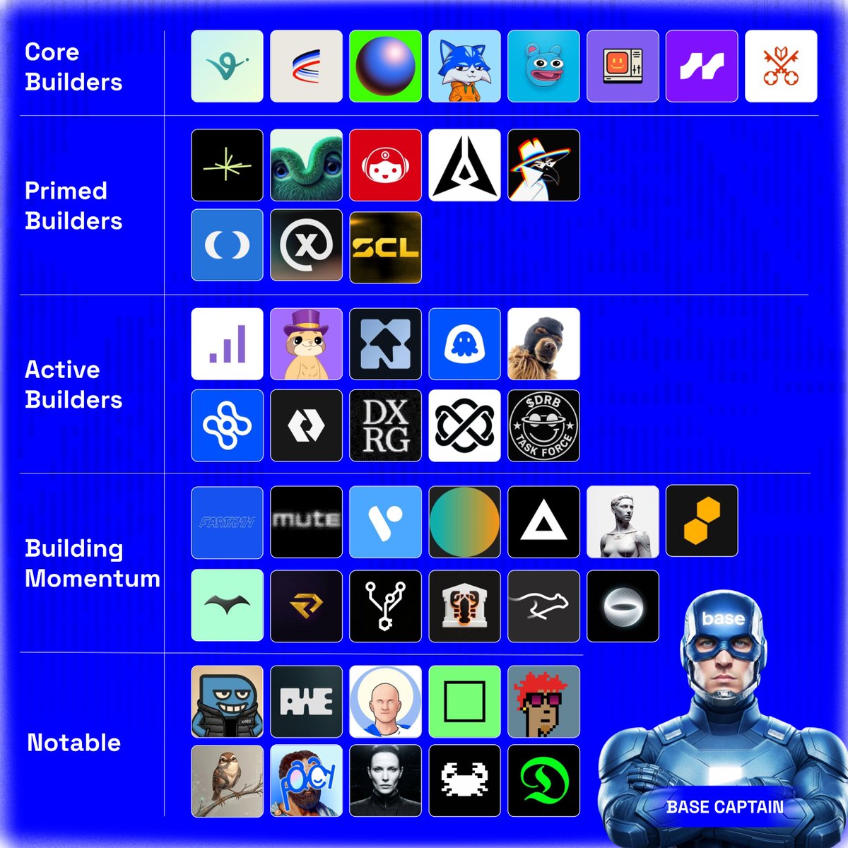 captain.base.eth tweet media