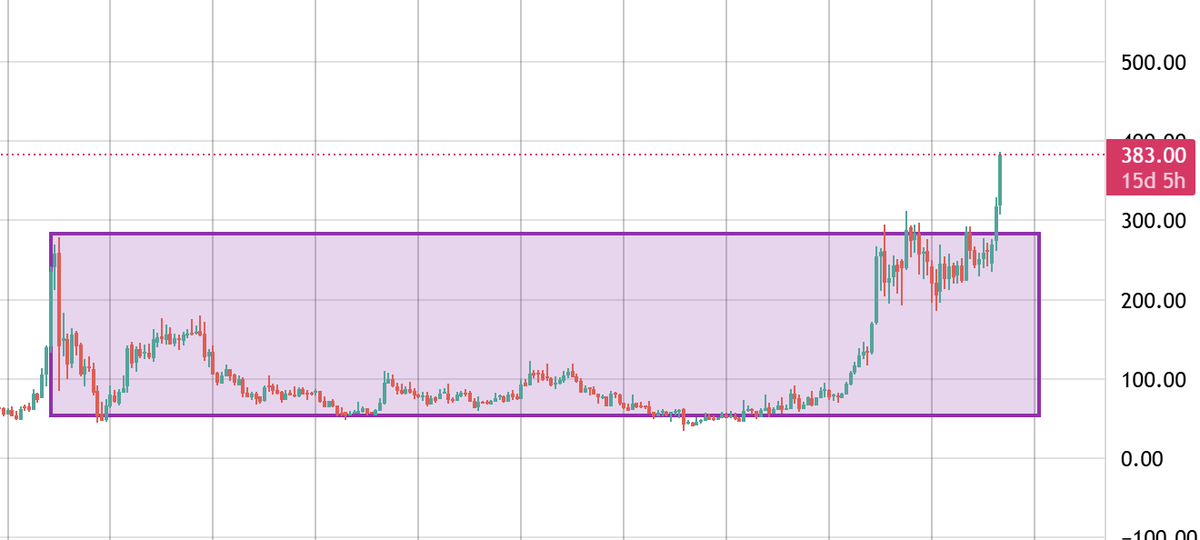 Trading with Fun tweet media