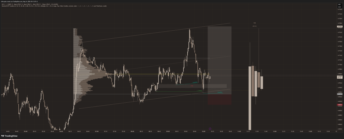 L.Tosatto | Futures Trader 📊 tweet media