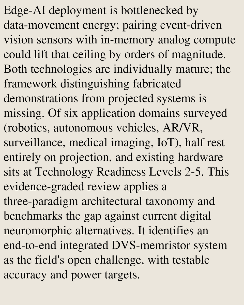 Hardware Architecture Papers tweet media