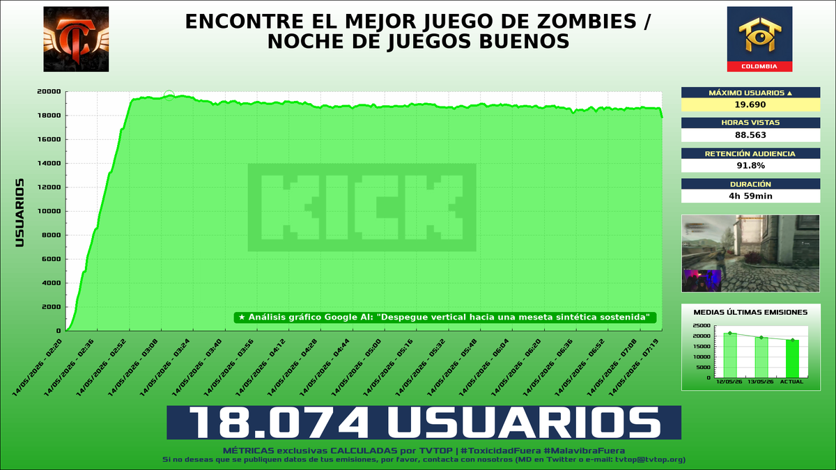 TVTOP España tweet media