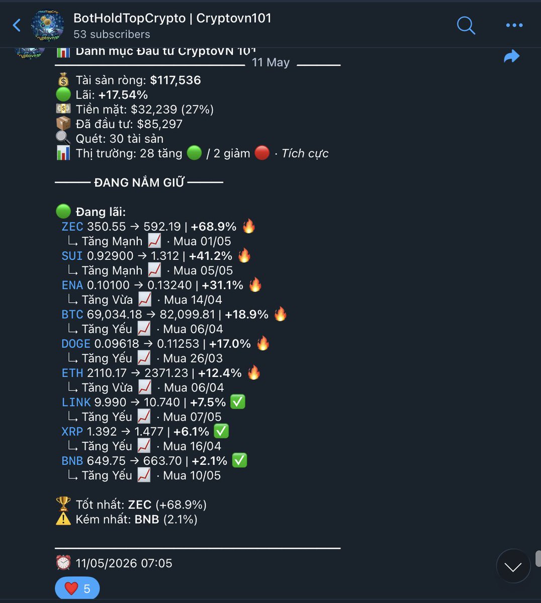 CryptoVN 101 tweet media