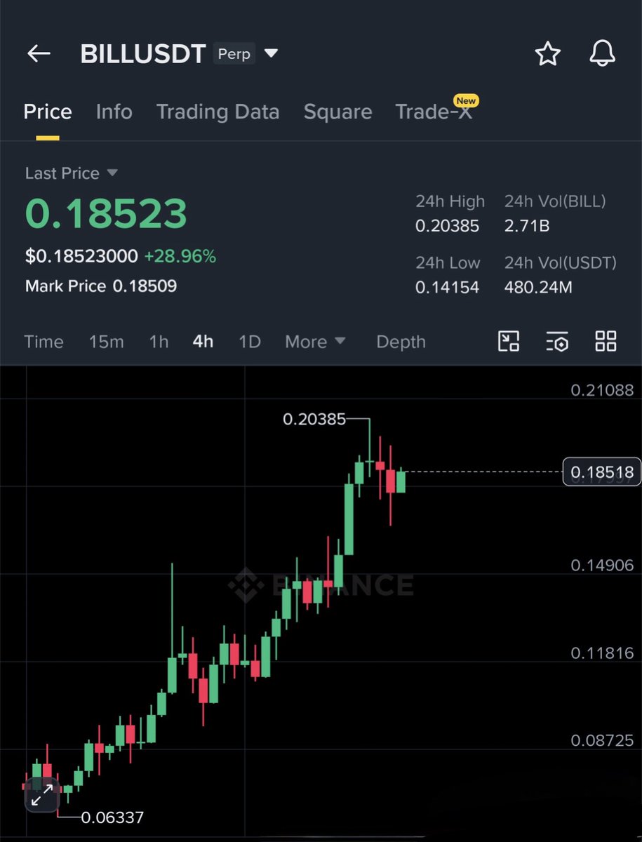 Crypto with Haris ₿ tweet media