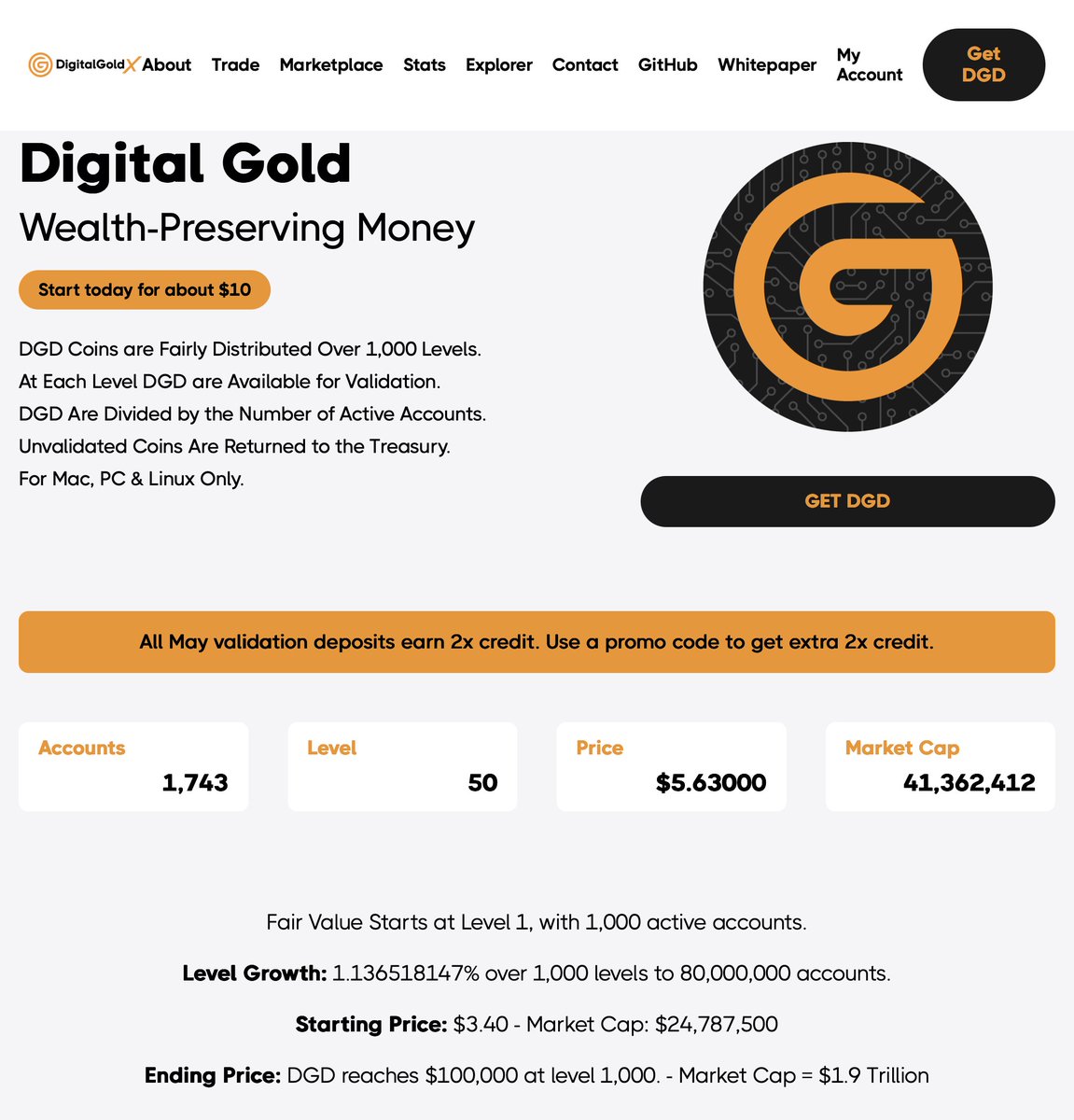 Digital Gold Talk tweet media