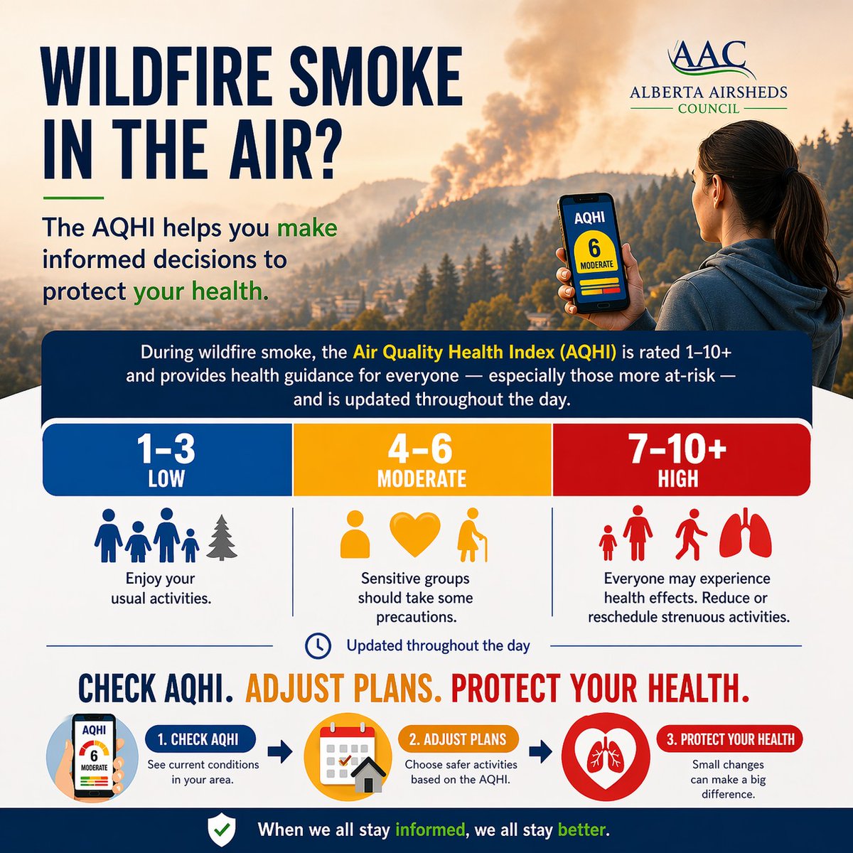 Heartland Air Monitoring Partnership tweet media