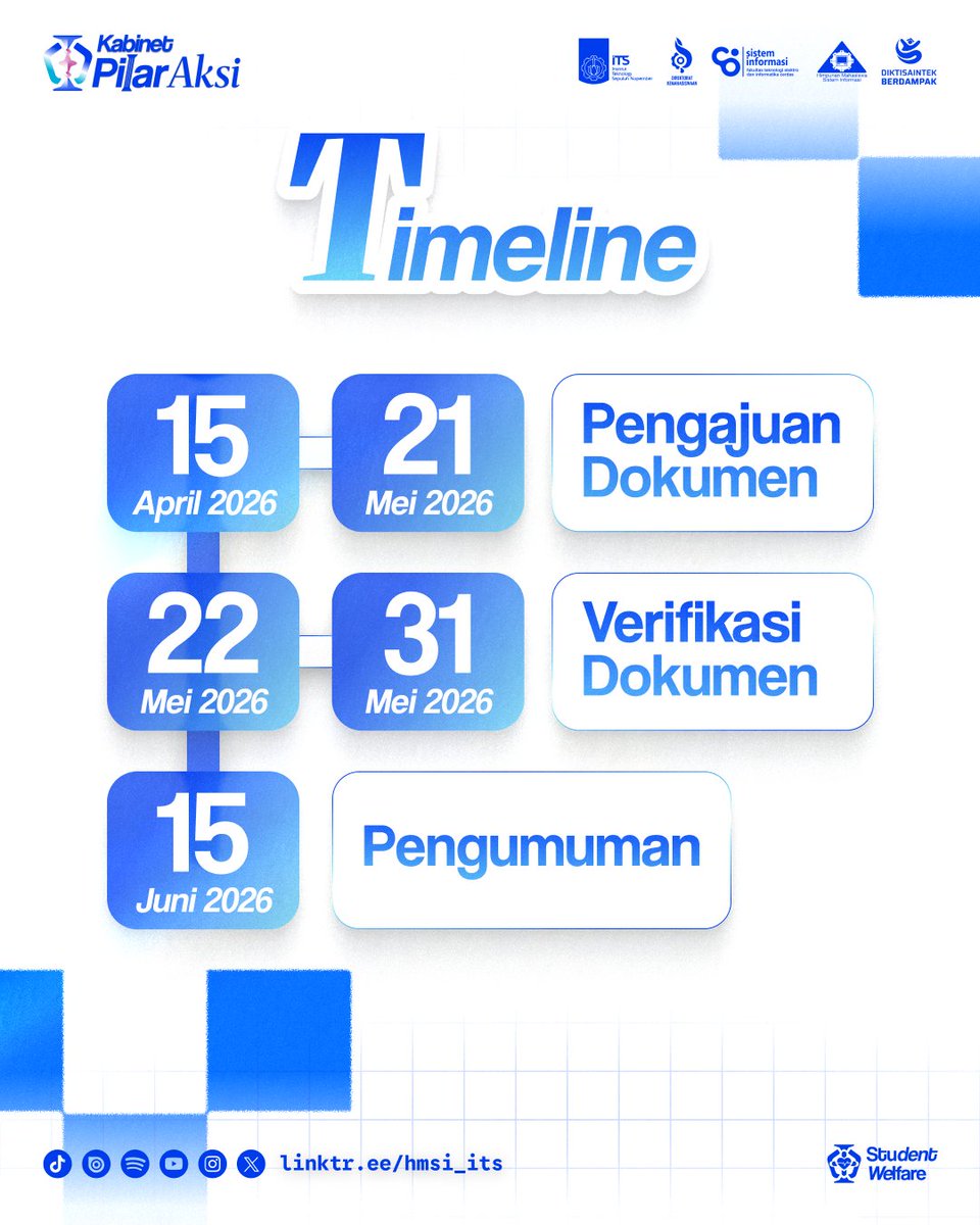 HMSI ITS tweet media