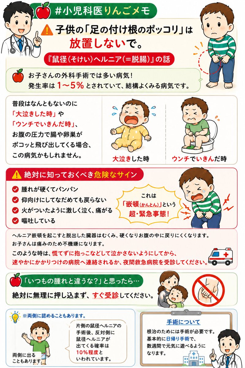 りんご@小児科医 (Dr.RINGO@pediatrician) tweet media