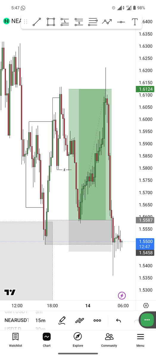 Yuti Trades 📈 tweet media