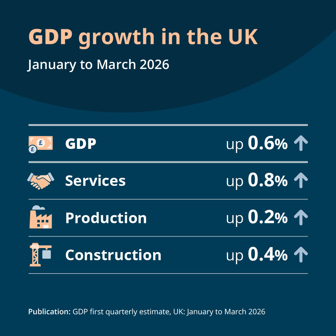 Office for National Statistics (ONS) tweet media