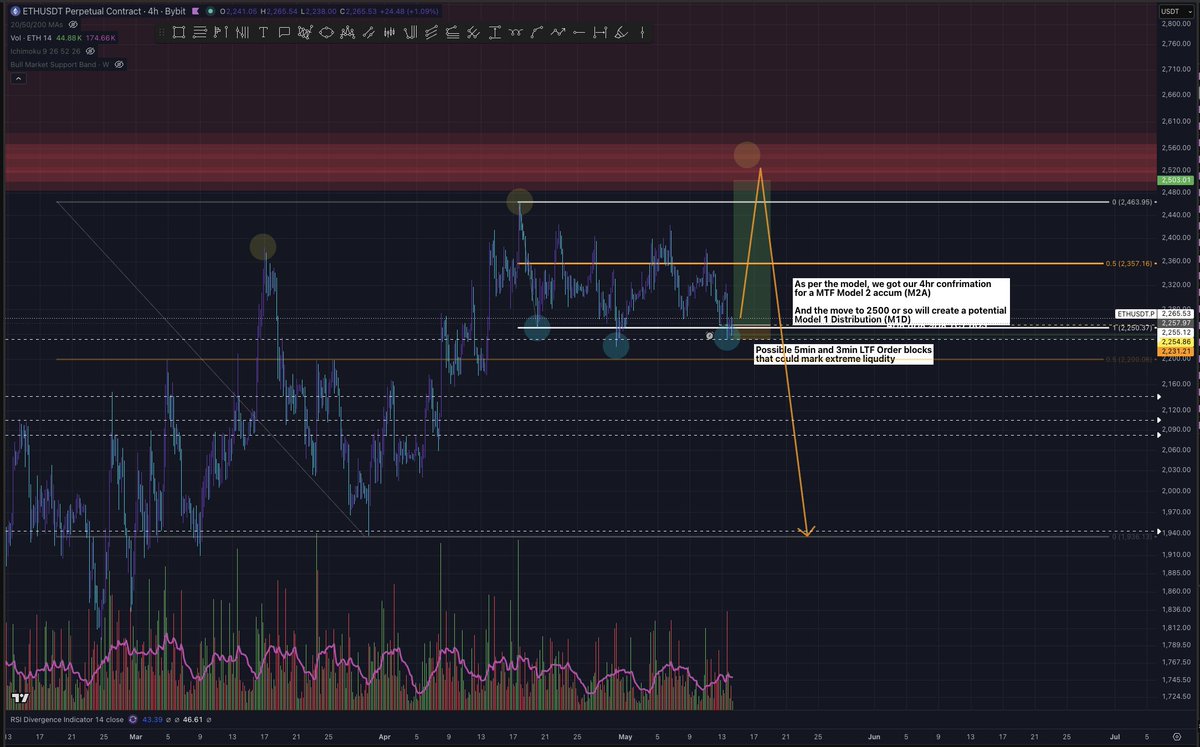 Order Blawk | ex-Chainlink tweet media
