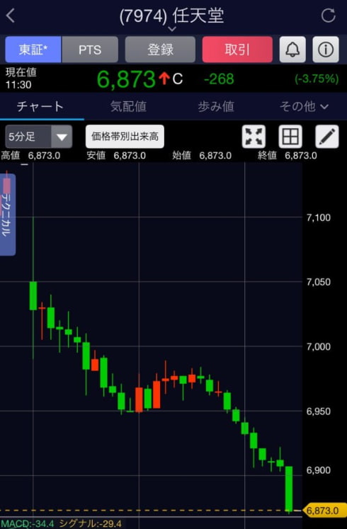 配当金ライフ|日本株 tweet media
