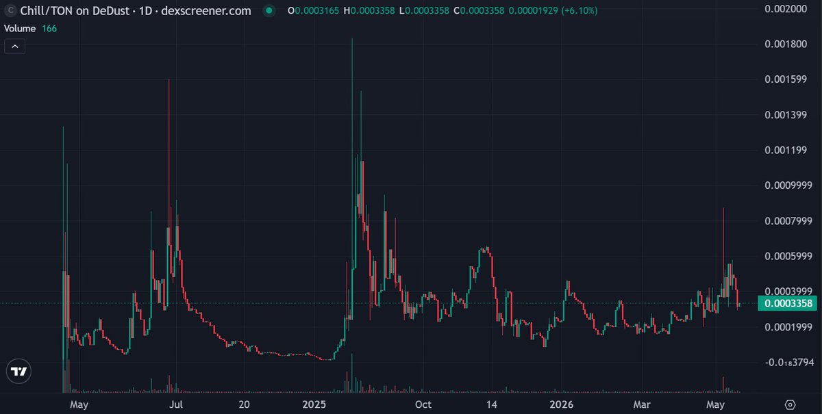 Crypto Pericles tweet media