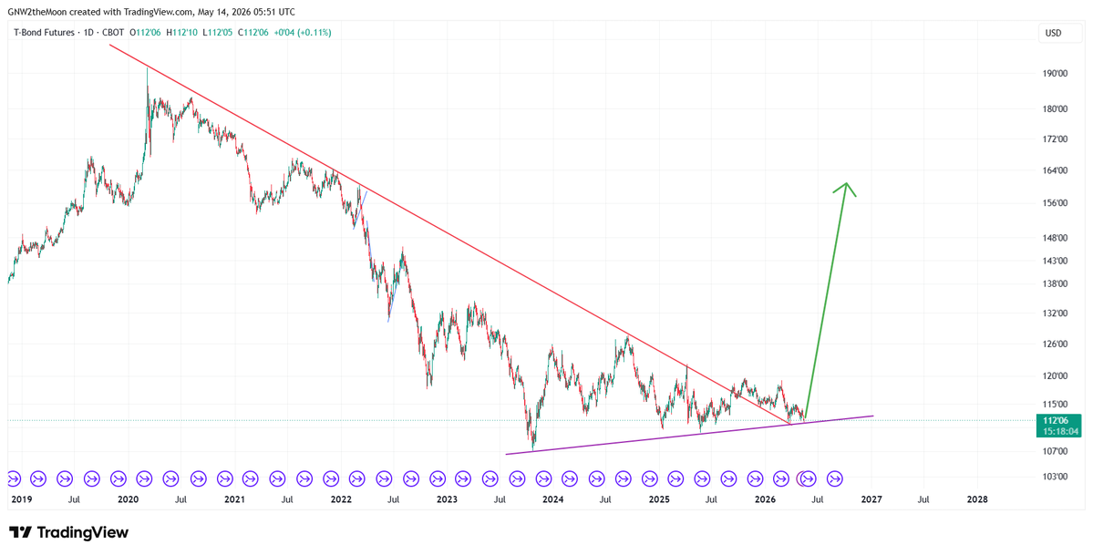 Fibonacci Investing⚡️ tweet media