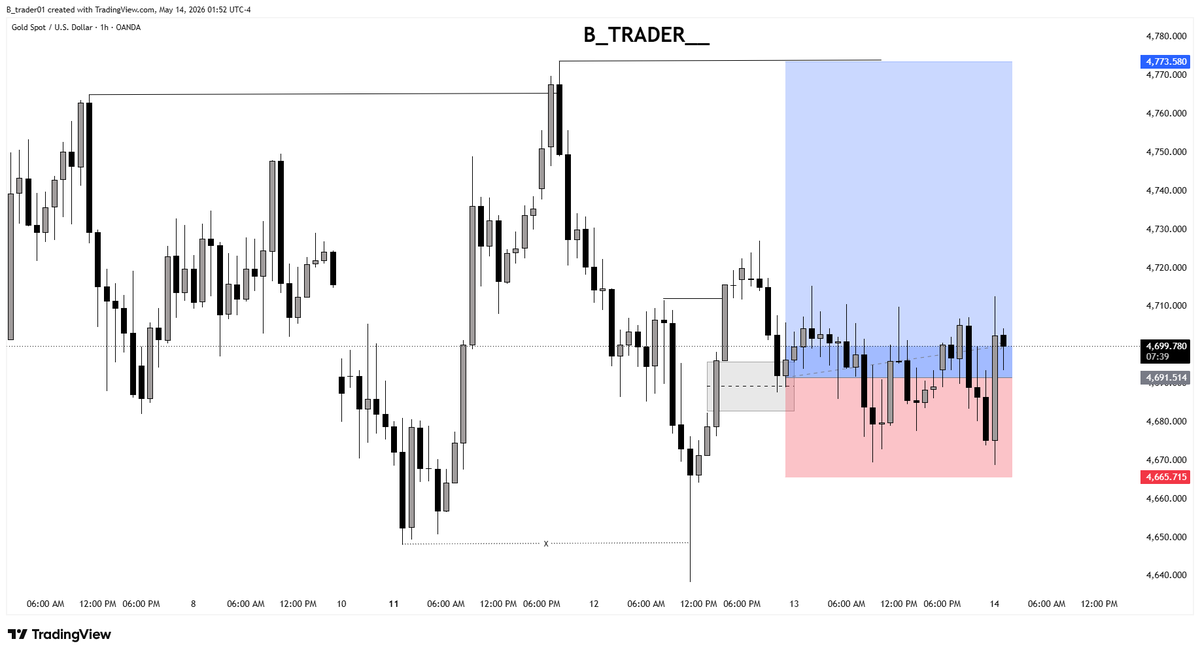B Trader tweet media
