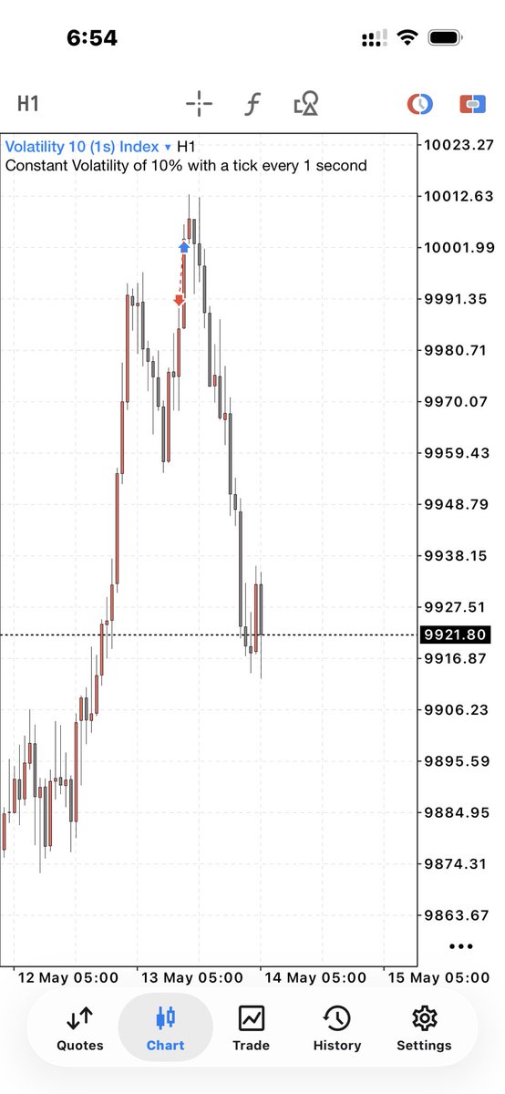 ThatProTrader tweet media
