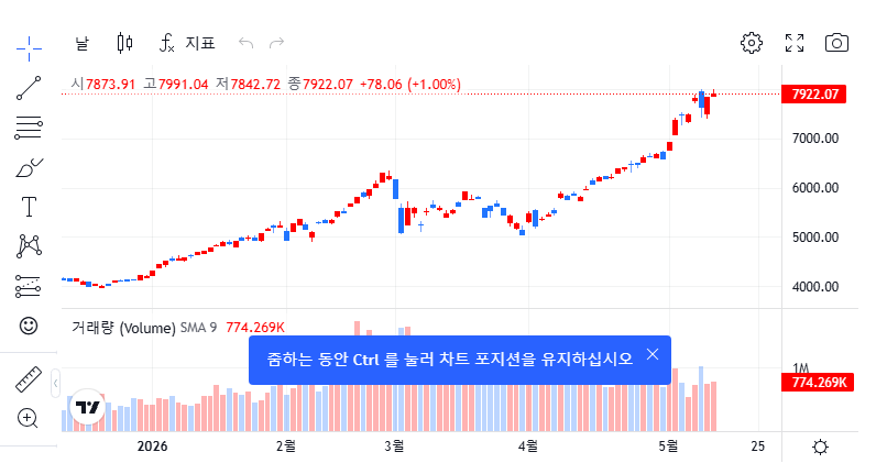 거래 가이드📈📈 tweet media
