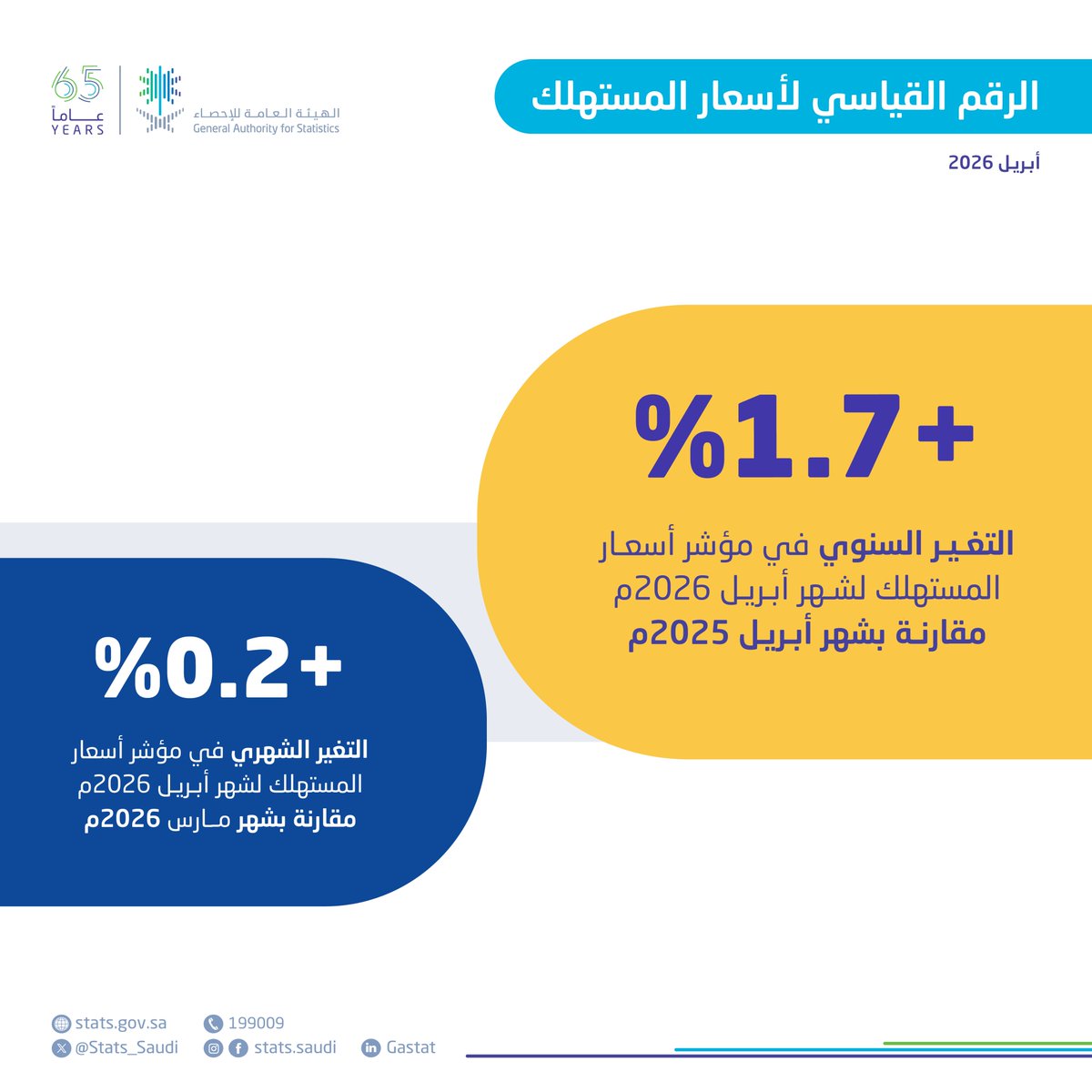 الهيئة العامة للإحصاء tweet media