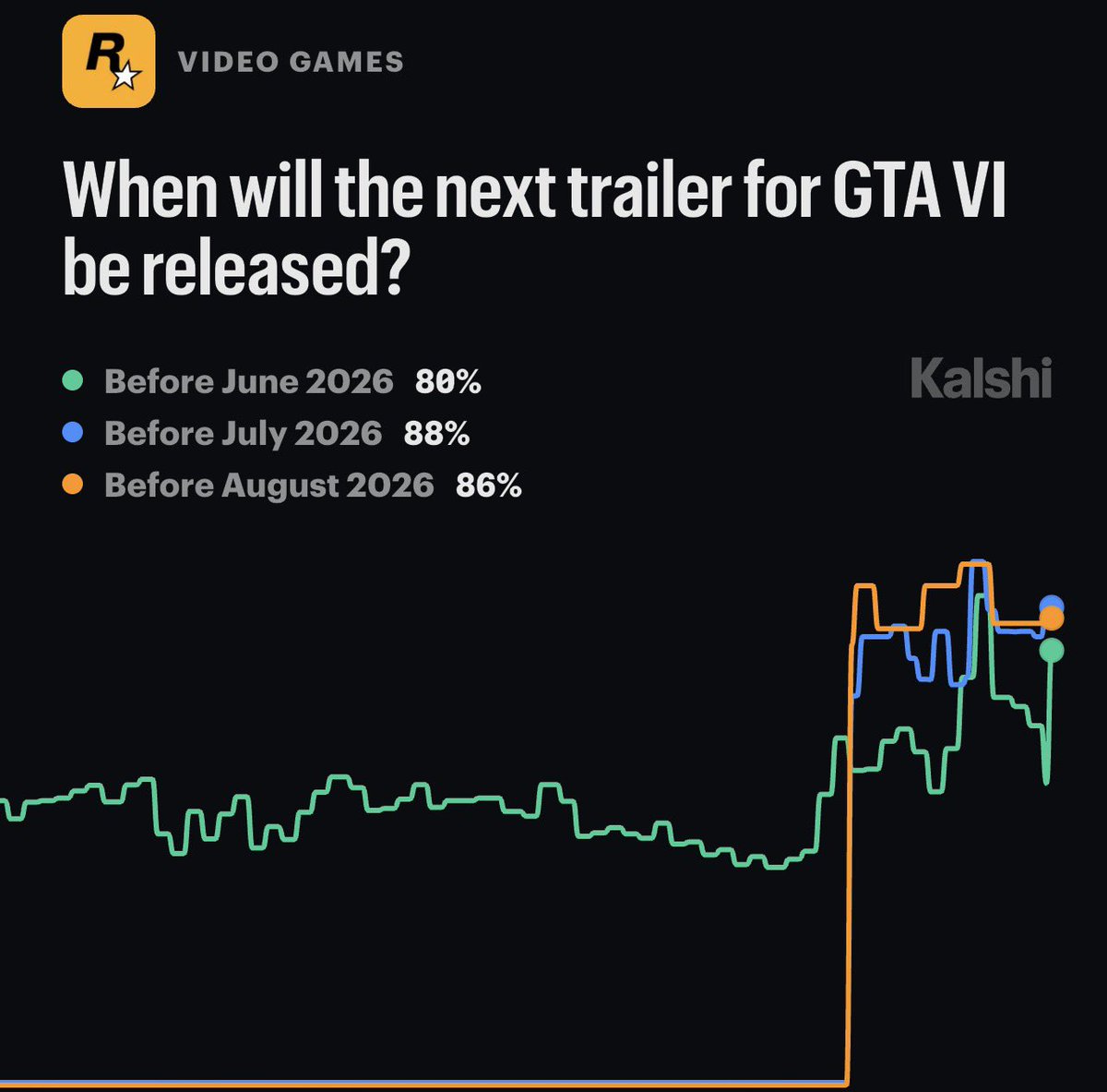 GTA VI Watchdog tweet media