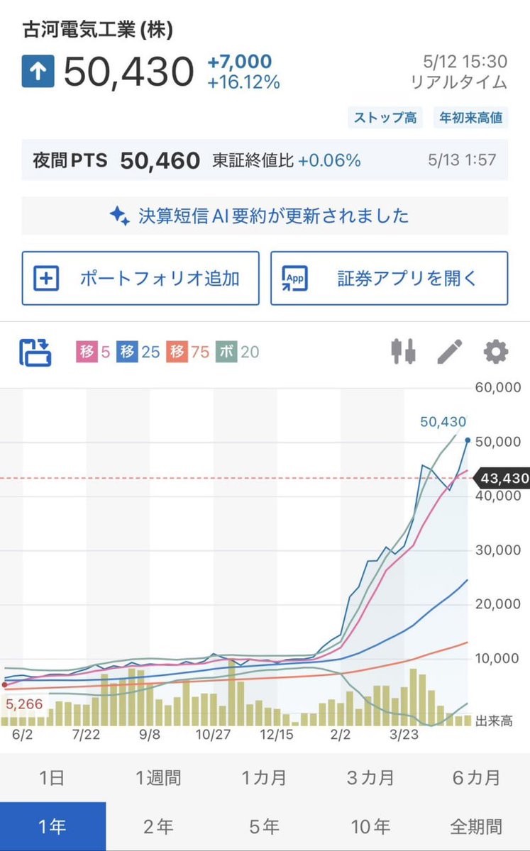 日本株投資初心者の道しるべ tweet media