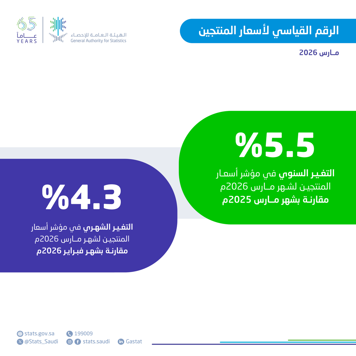الهيئة العامة للإحصاء tweet media