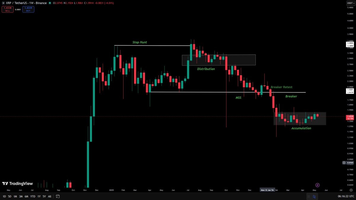𝗕𝗮𝗻𝗸XRP tweet media