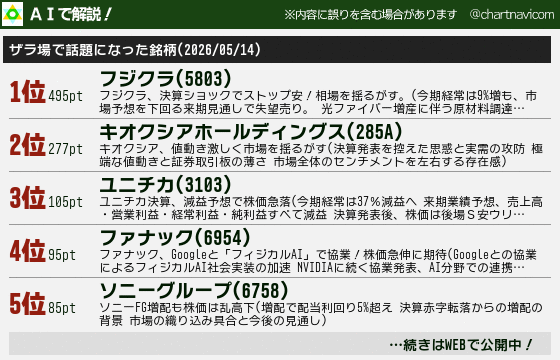 チャートなび tweet media