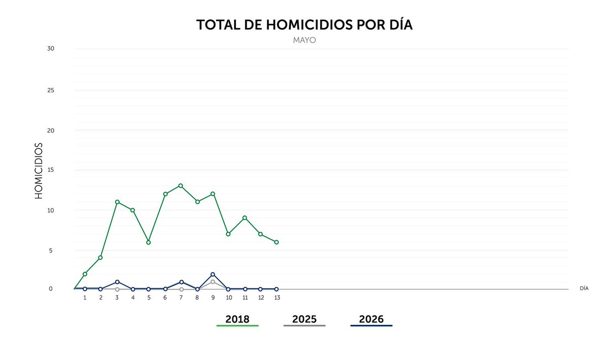 PNC El Salvador tweet media