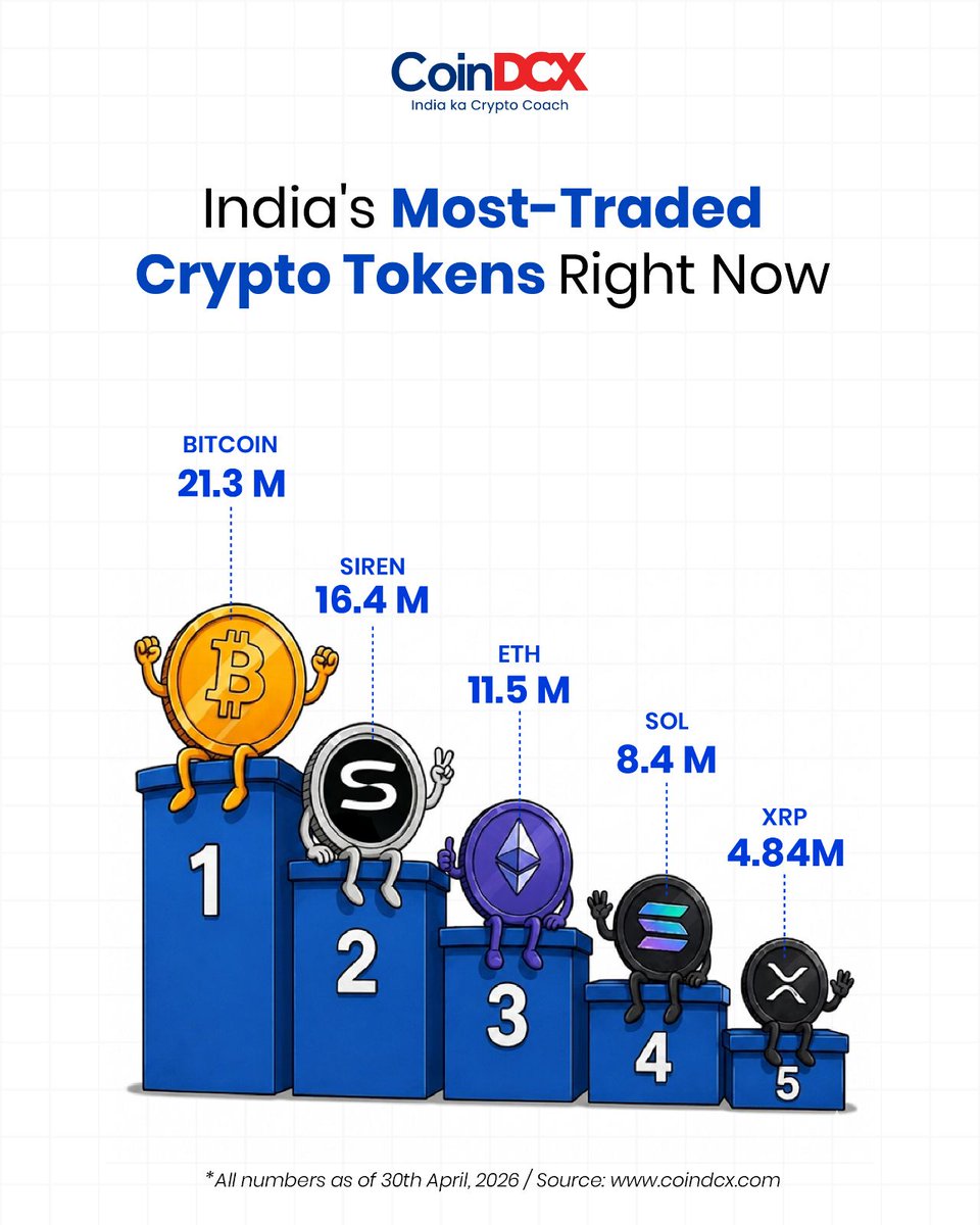 CoinDCX : India Ka Crypto Coach tweet media