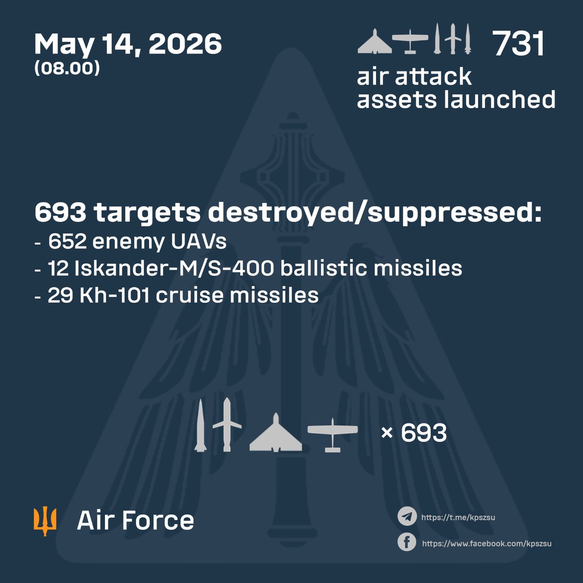 Ukrainian Air Force tweet media