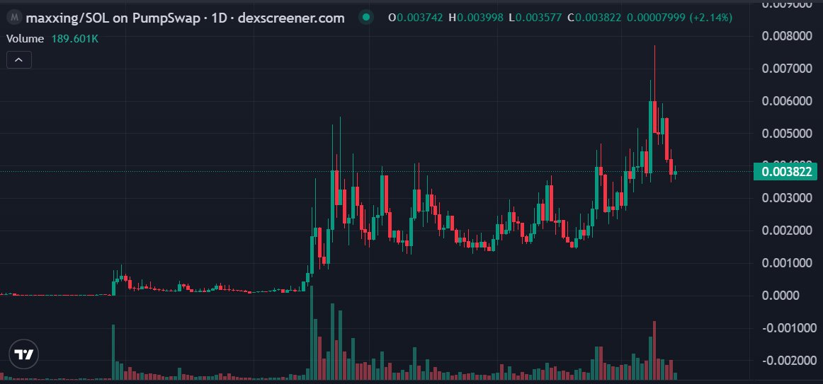 王嘉兒dAx tweet media