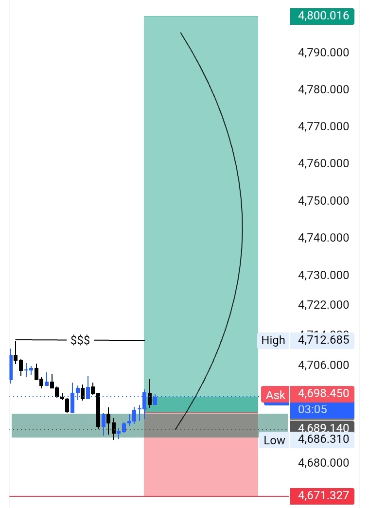 XAUUSD KING ๐ tweet media