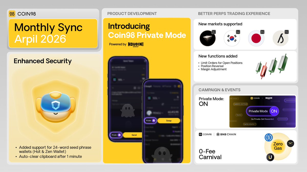 Coin98 Super Wallet tweet media