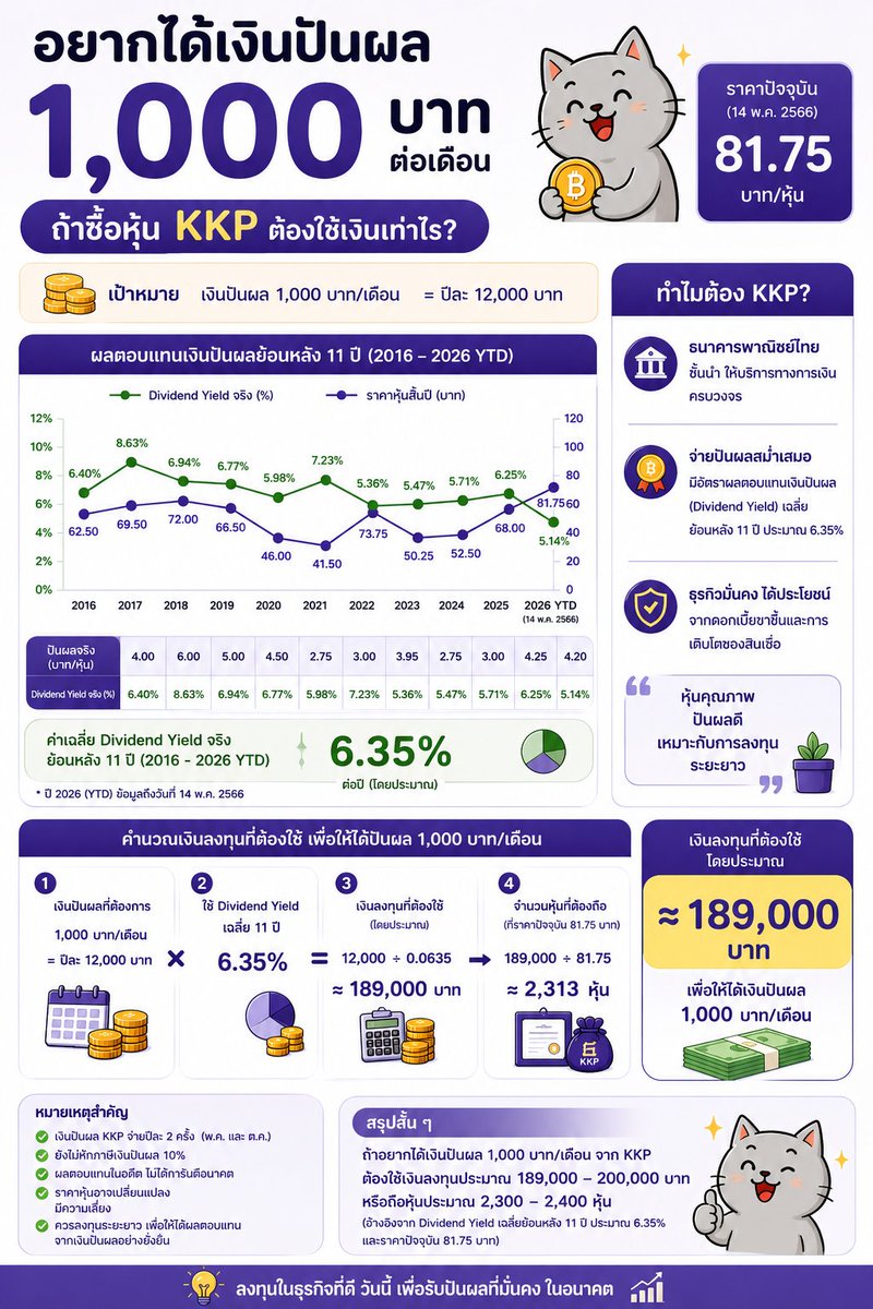FatcatInvestors(📦,💙) tweet media