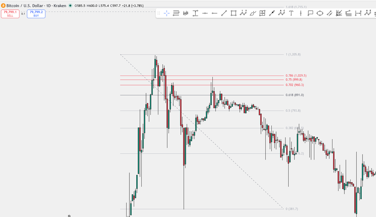 alts_follower's tweet photo. @Nebraskangooner Retraced same as BTC did https://t.co/UcNArcZVMw
