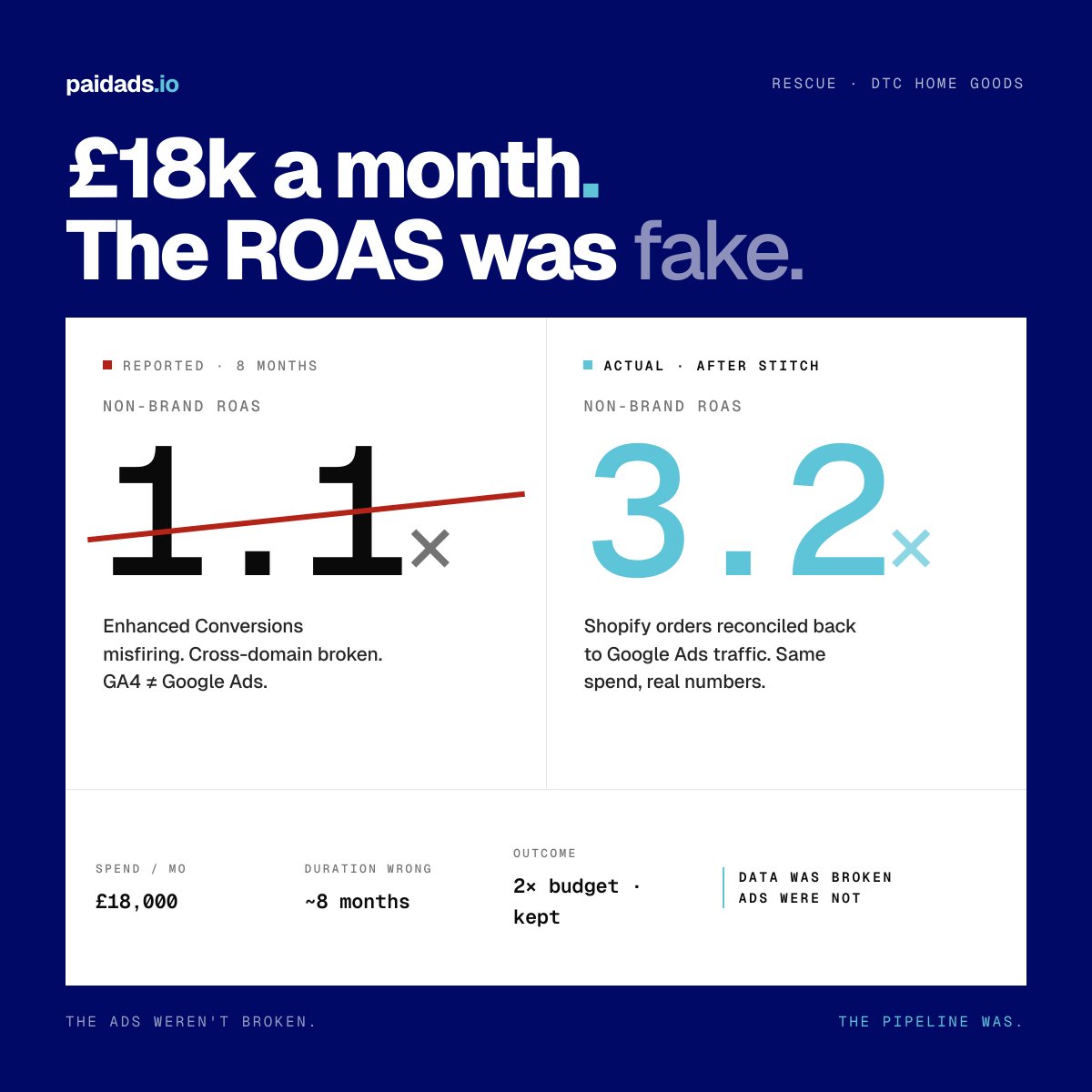 John Martin | Paid Ads tweet media
