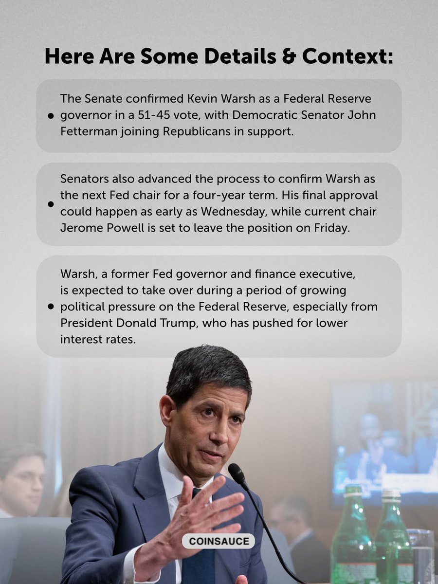Coinsauce0's tweet photo. The U.S. Senate approved Kevin Warsh for a 14 year term on the Federal Reserve Board in a 51 to 45 vote on Tuesday. The move is widely viewed as positioning Warsh to become the next chair of the U.S. central bank, replacing Jerome Powell after his term ends this week. https://t.co/6Z9x8g4Iur