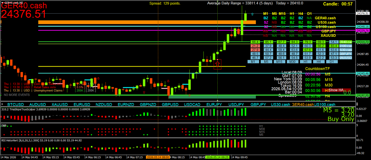 Scalping using Multi Time Frame (MTF) Momentum tweet media